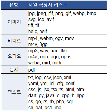 지원 파일 형식